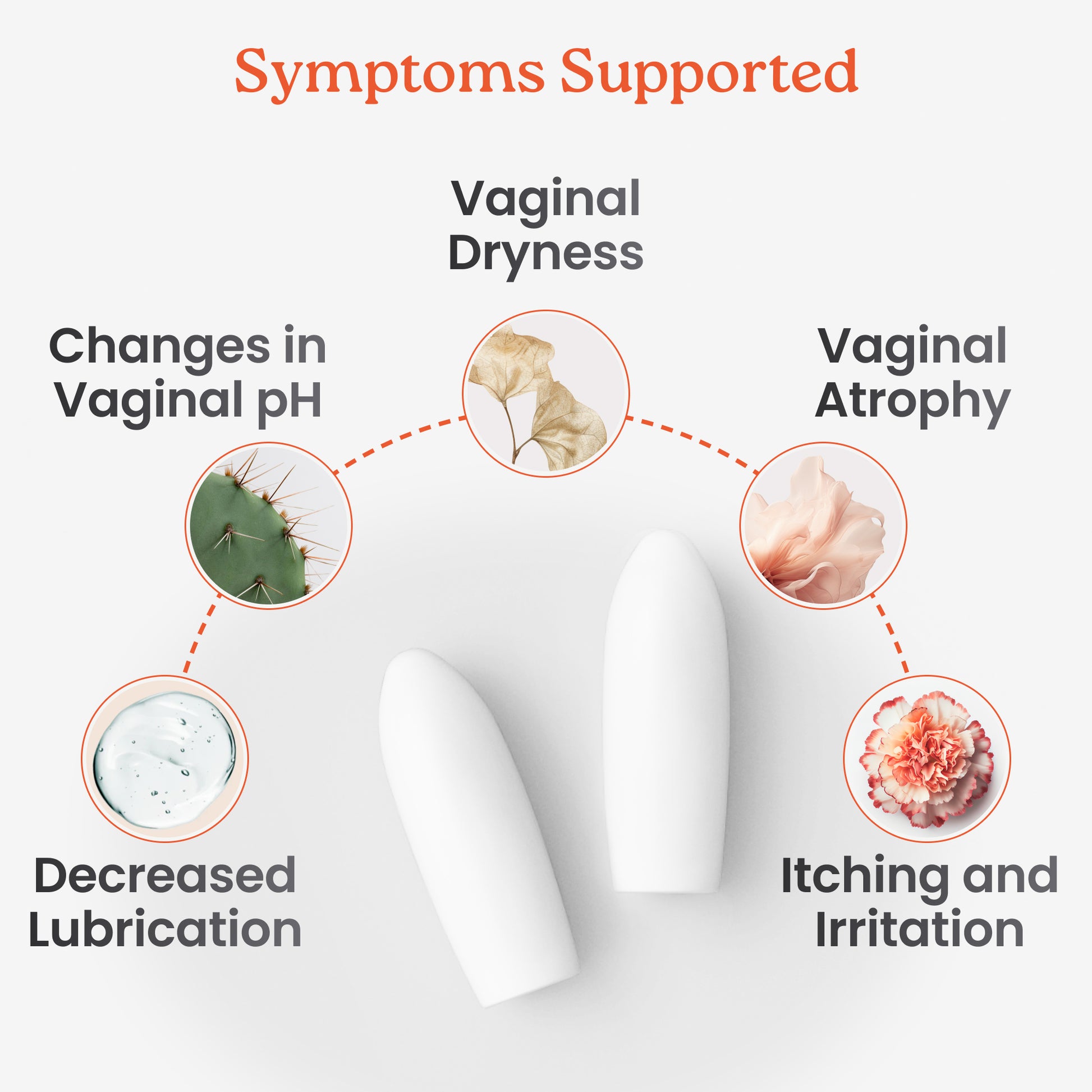 Symptoms