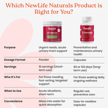 UT Revive UTI Rapid Relief Support with D-Mannose, Botanicals, & FD Blueberry/Cranberry